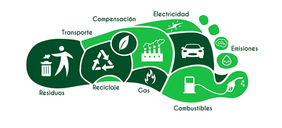 Silueta huella de carbono