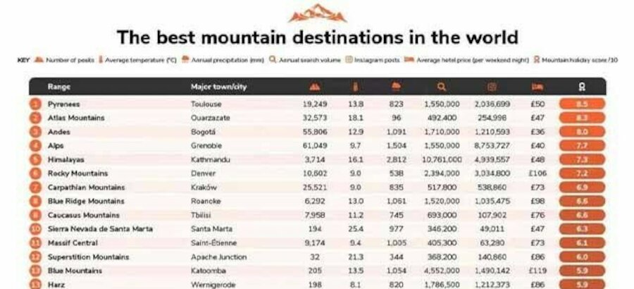 Ranking Blacks montaas 2022