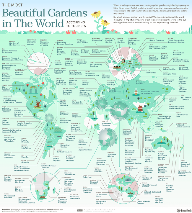Mapa mundial jardines urbanos 