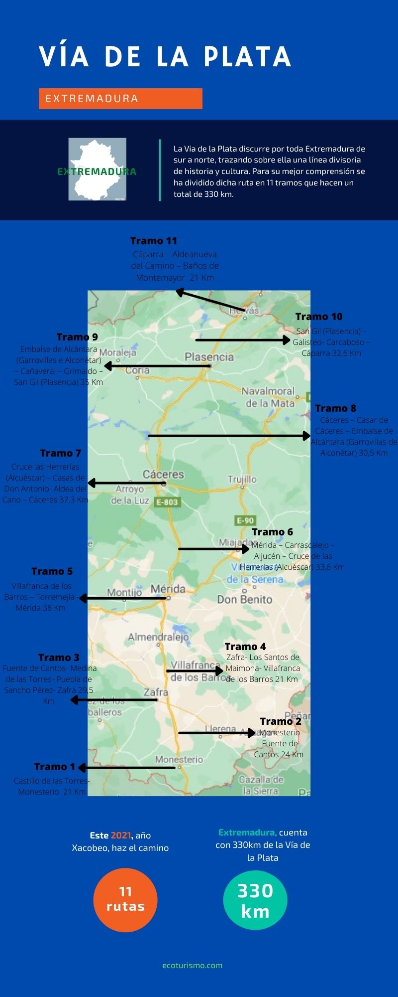 Infografía Vía de la Plata, Extremadura