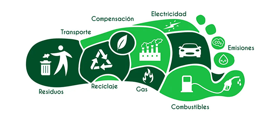 Silueta huella de carbono