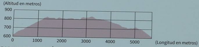 perfil vereda del agua