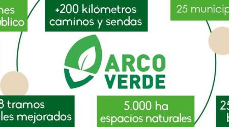 Proyecto madrileño Arco Verde 